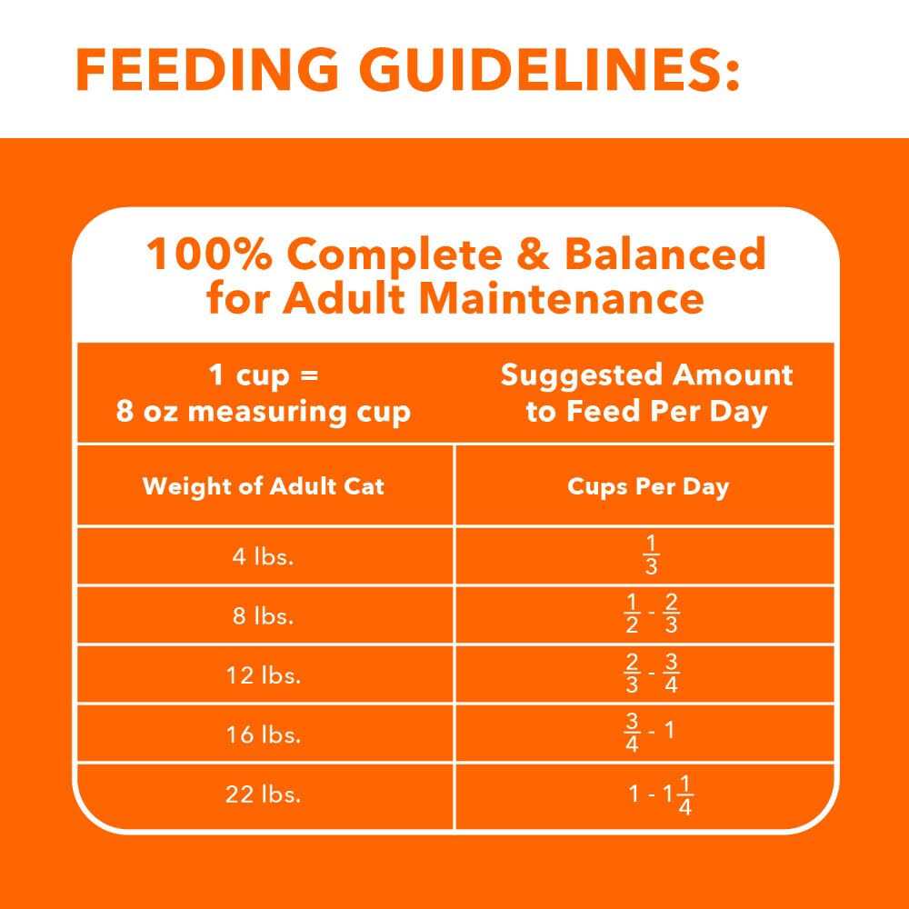 Adult Cat Food G75761