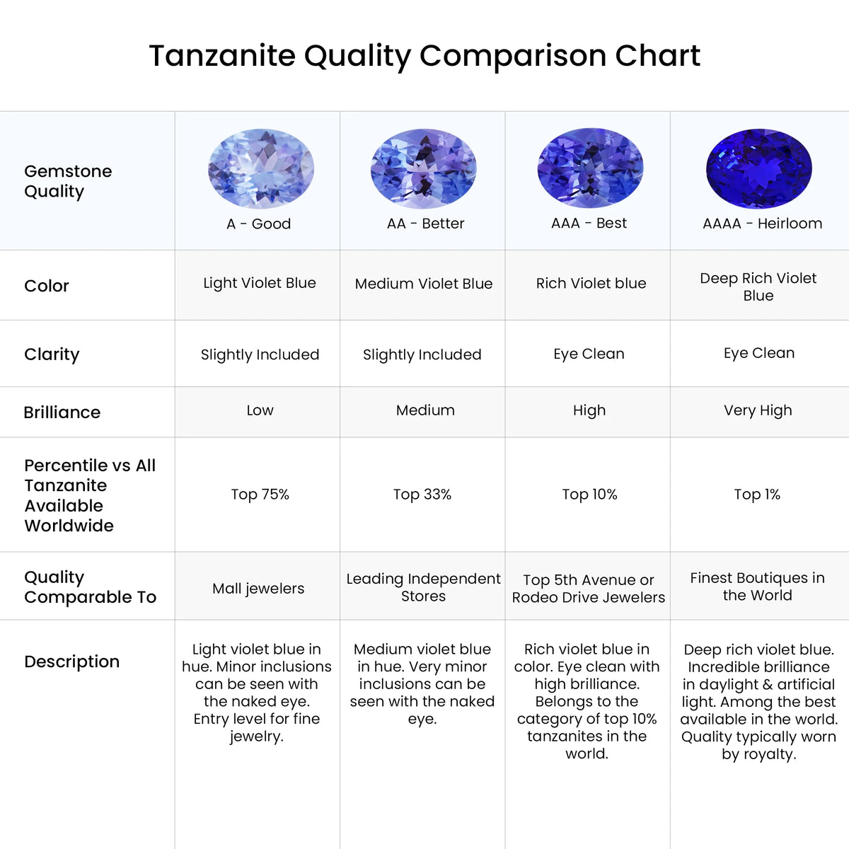 Natural Tanzanite Platinum Ring Size 7 X156633