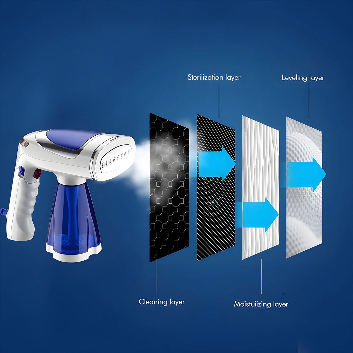 1600W Foldable Handheld Fabric Steamer 8.5oz O11844