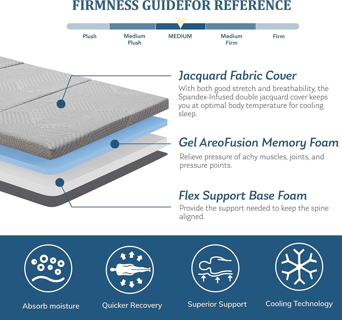 King Tri Folding Memory Foam Mattress with Washable Cover K170