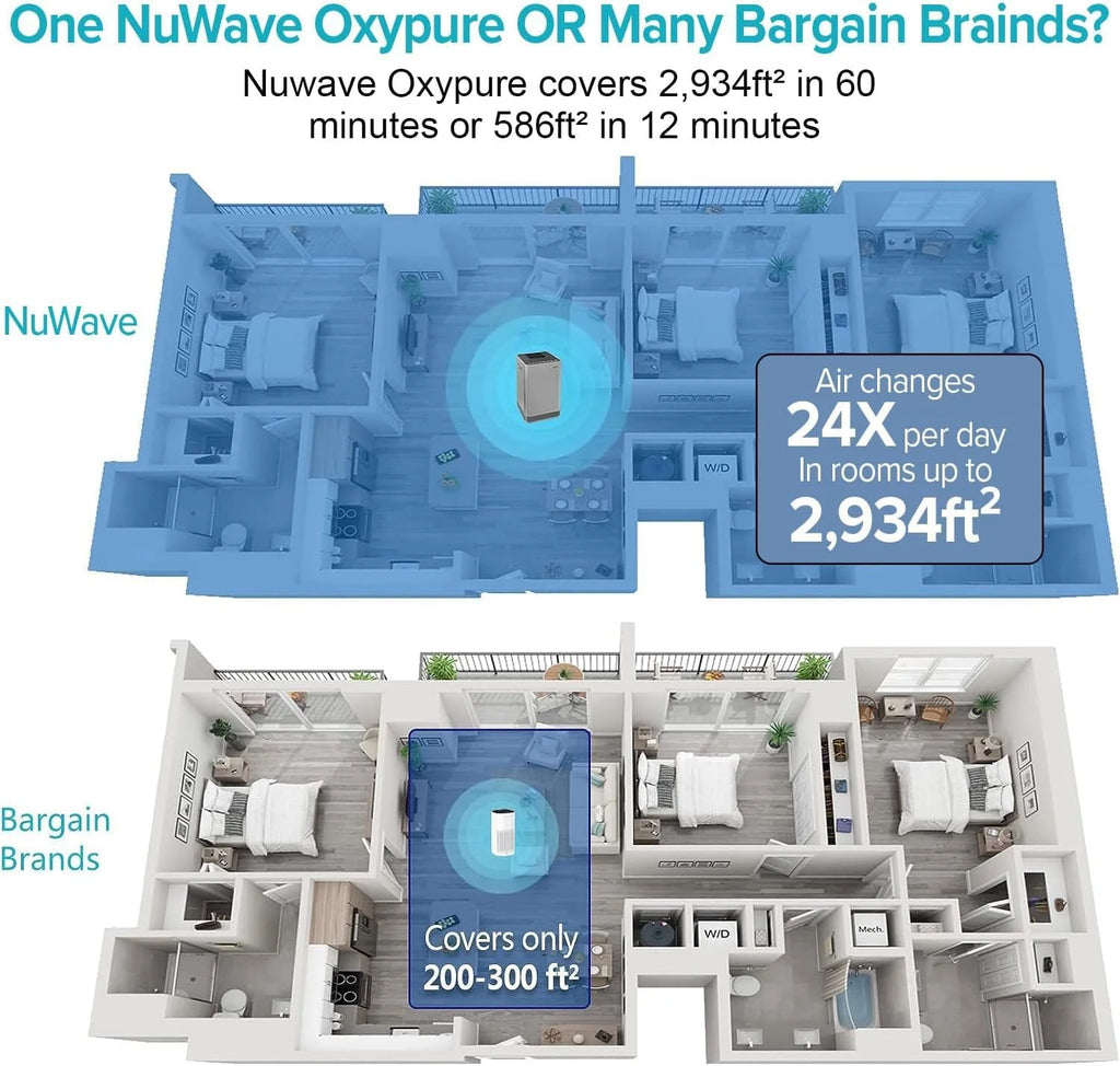 NuWave Air Purifier C51228