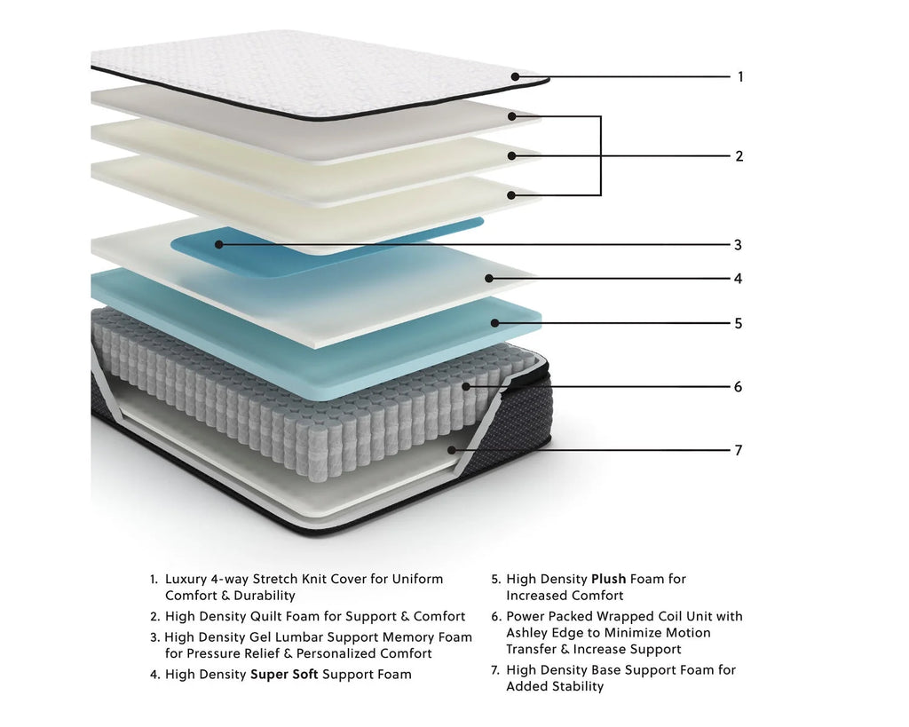 Full Size 13 inch Pillow Top Hybrid Gel Memory Foam Mattress F7299