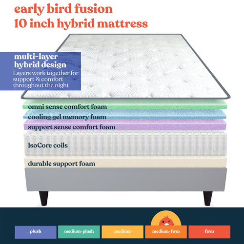 10 inch Hybrid Mattress California King D703132