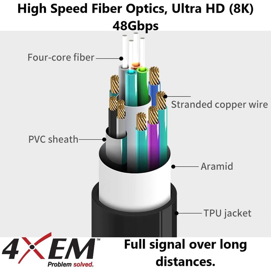 50m 165ft Active Optical Fiber 2.1 HDMI Cable C516199