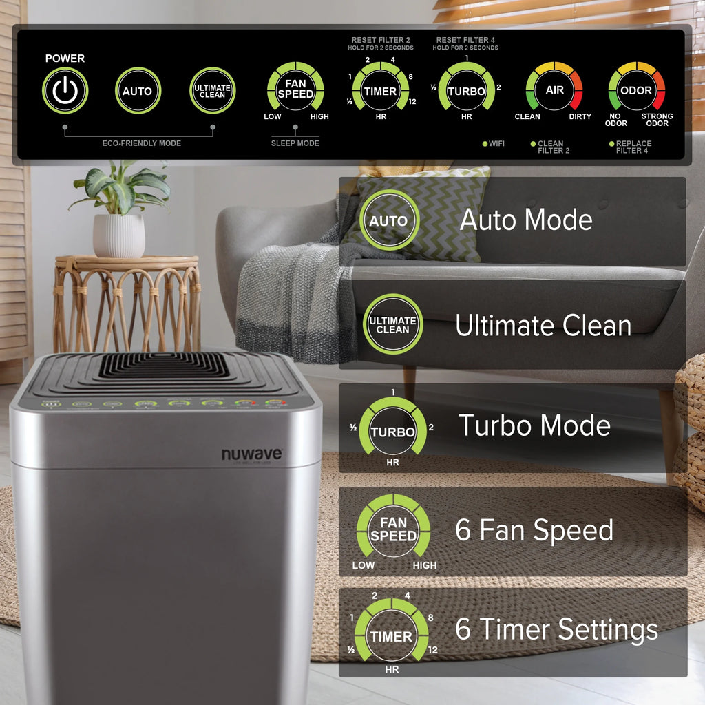 NuWave Air Purifier C51228