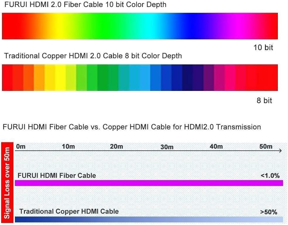 Fiber Optic HDMI Cable 50ft 4K 60Hz HDR10 18Gbps W879