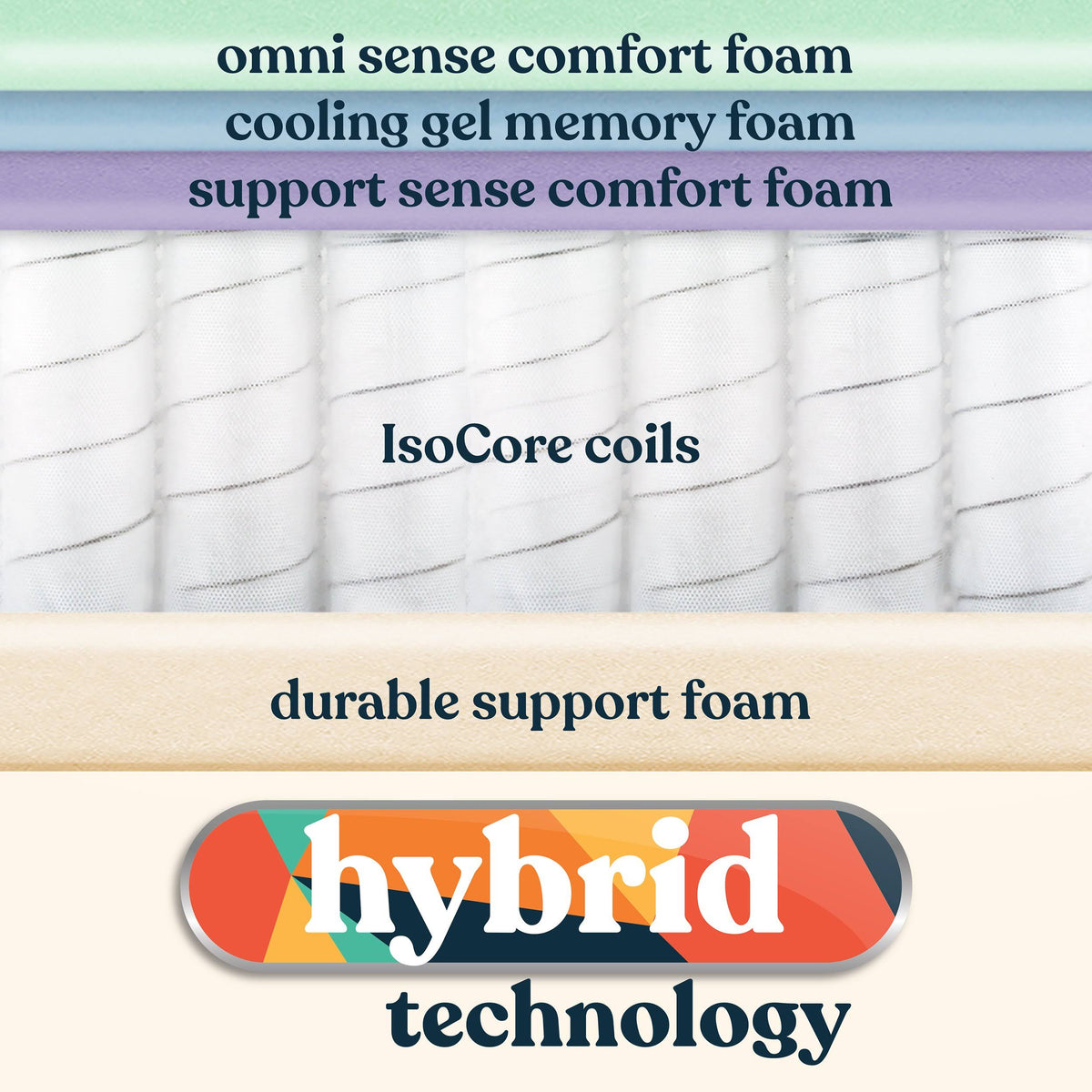 10 inch Hybrid Mattress California King D703132
