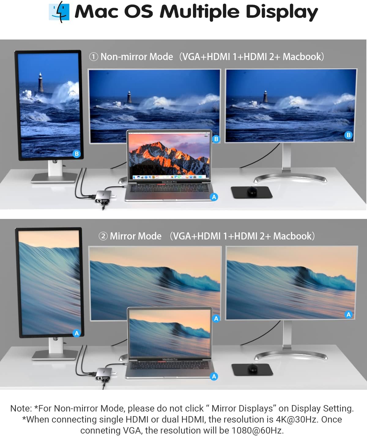 12 in 1 USB C Hub with Dual HDMI 4K VGA Ethernet PD 3.0 USB-C 3.0 TF/SD Card Slot S91078