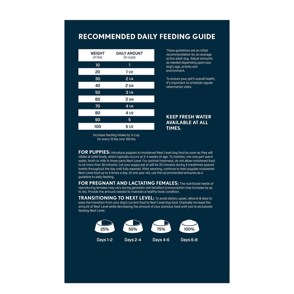 Dry Dog Food T508