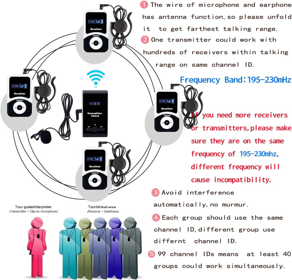 Wireless Tour Guide System Headsets (1 Transmitter 6 Receivers) P466