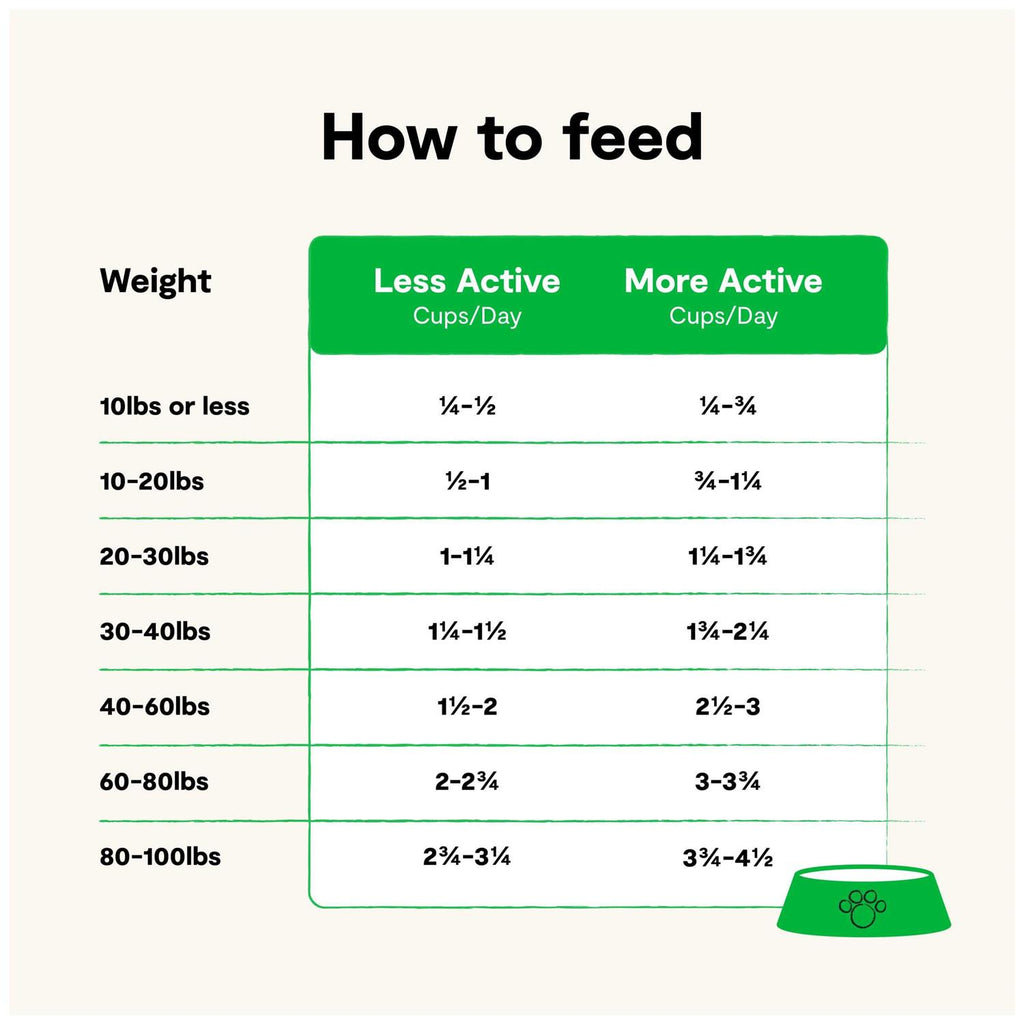 Grain Free Grass Fed Beef Dry Dog Food I840487