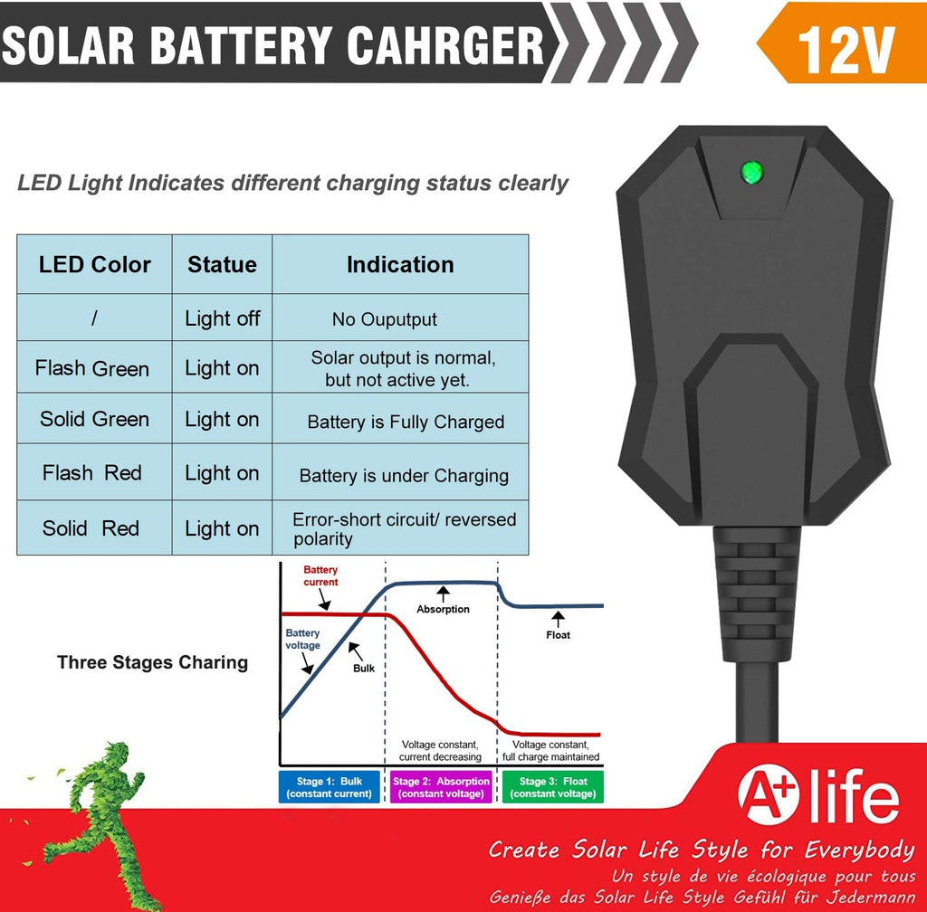 12V 20W Solar Battery Charger with MPPT Charge Controller J639