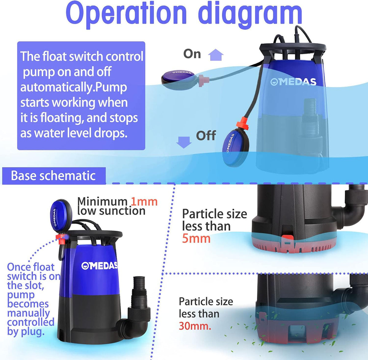 3 in 1 Submersible Pump 1/2HP 400W 2905GPH with Float Switch P17834