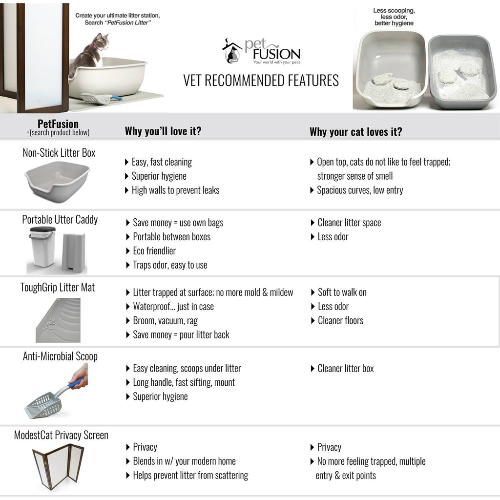 Cloud White Litter Box Privacy Screen Q249220