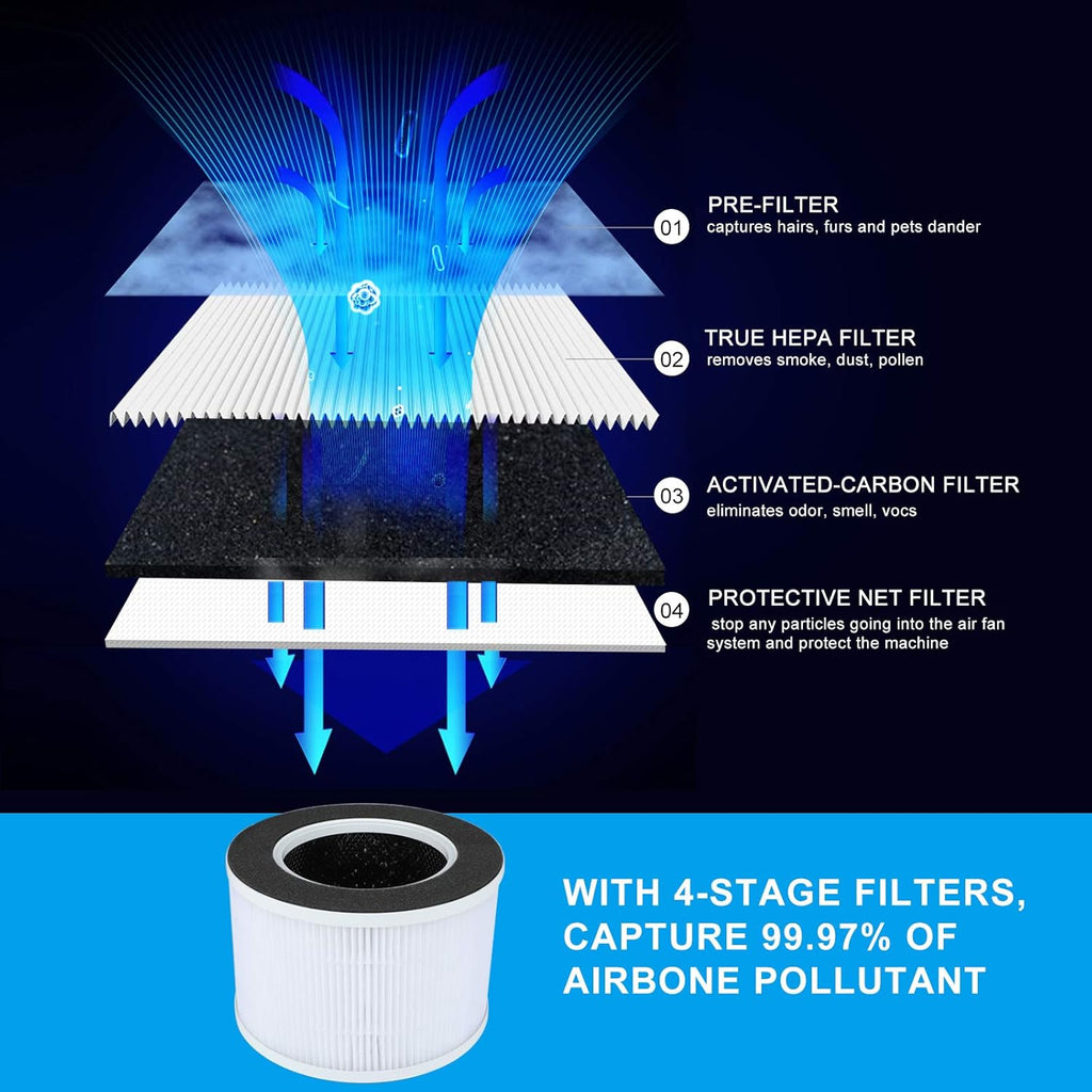 HEPA Air Purifier Ozone Free B558548