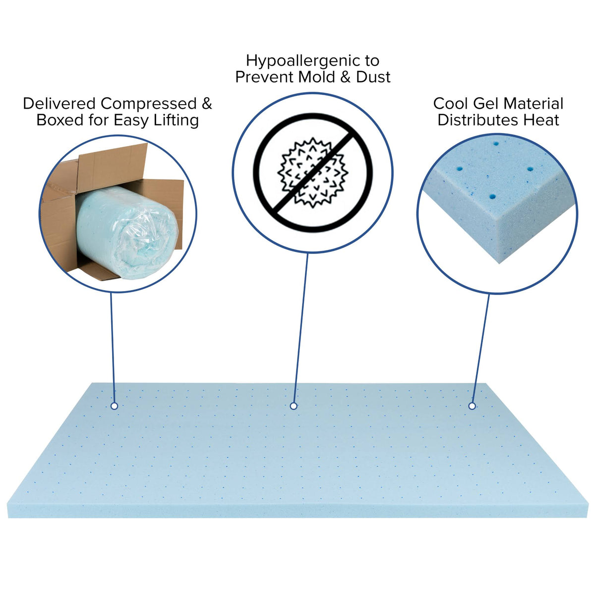 2 inch Cool Gel Memory Foam Mattress Topper Full A817177