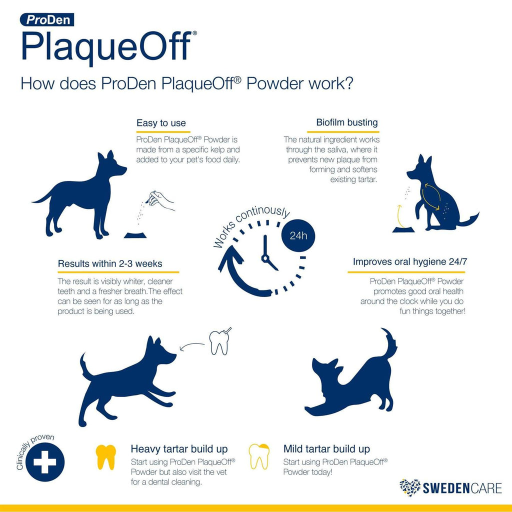 PlaqueOff Powder D8640