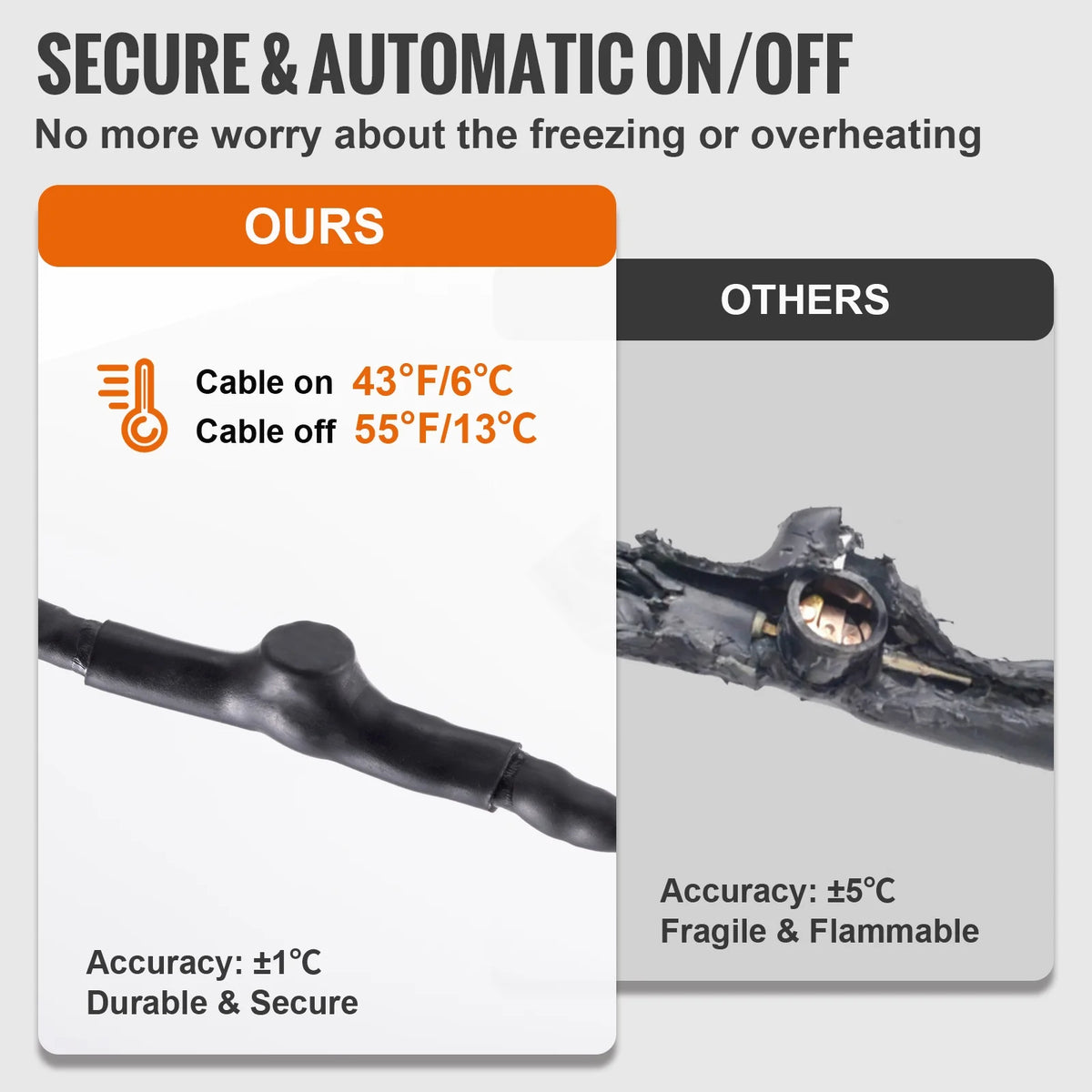 18-feet 5W/ft Self-Regulating Pipe Heating Cable D166186