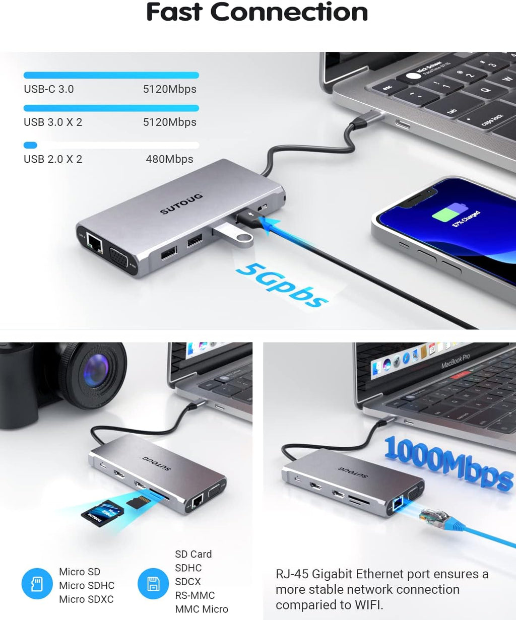12 in 1 USB C Hub with Dual HDMI 4K VGA Ethernet PD 3.0 USB-C 3.0 TF/SD Card Slot S91078