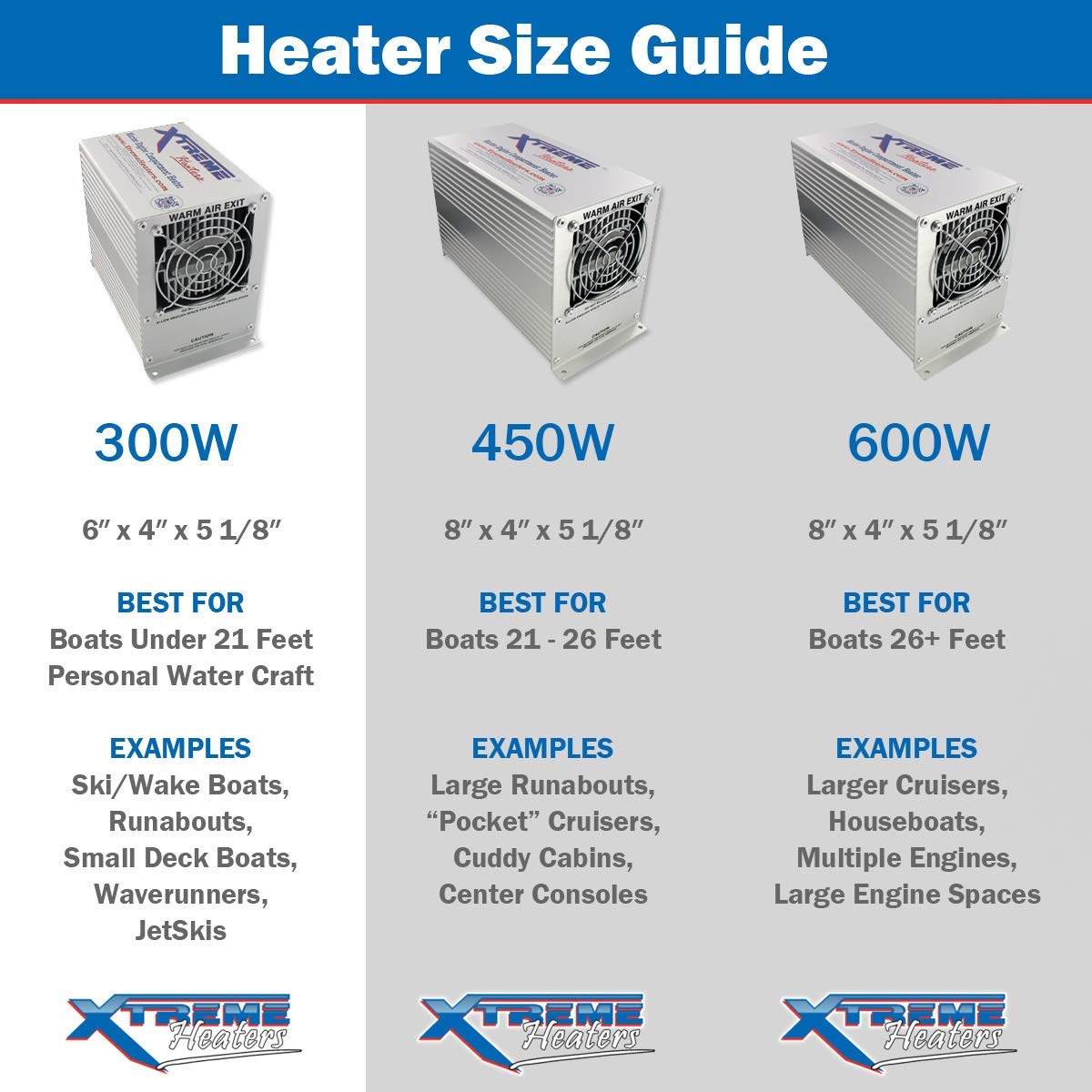 600W Boat Bilge and RV Heater E9804