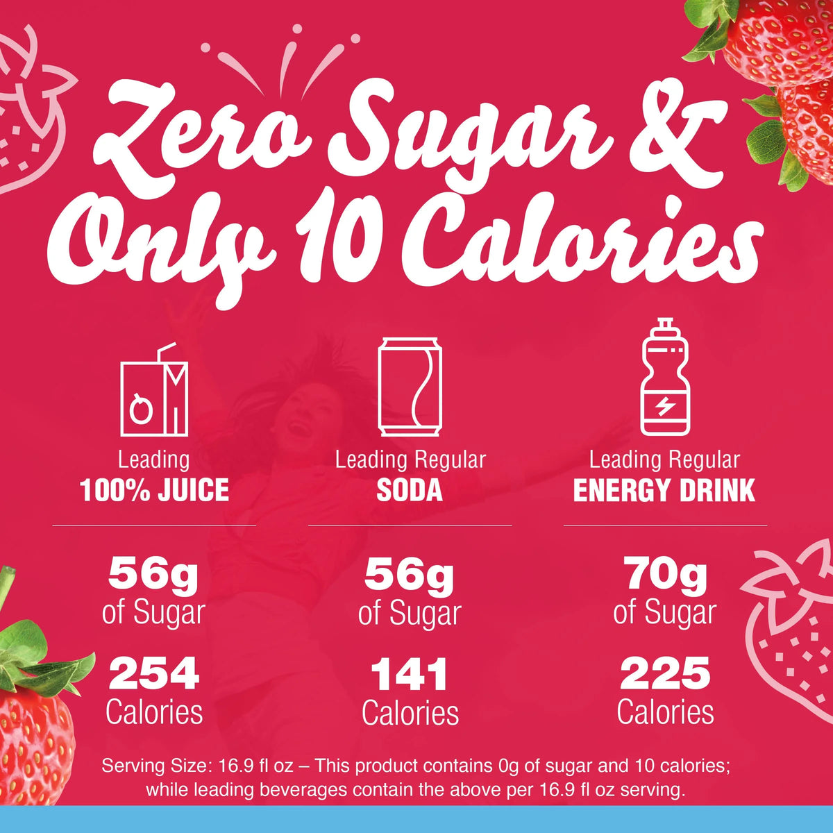 Sugar-Free Wild Strawberry Powdered Drink Mix 120 Count F414709